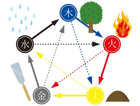 陰陽 五行|陰陽五行とは？その影響や太極図も解説